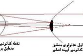 تلسکوپ کاسگرین