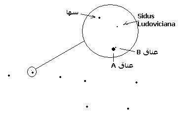 عناق(onagh)