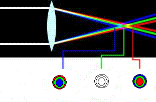 ابیراهی رنگی