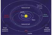  سیارکهای گروه آپولو    