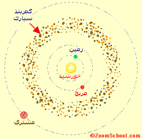 کمربند سیارکی