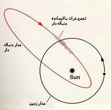 بارش شهابی