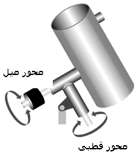 استقرار استوایی