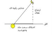 جدایی زاویه ای ماه