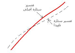 ستاره دوتایی اخترسنجی